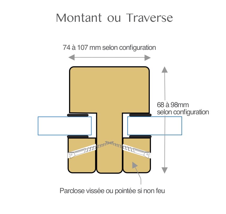 Châssis bois vitré avec traverses